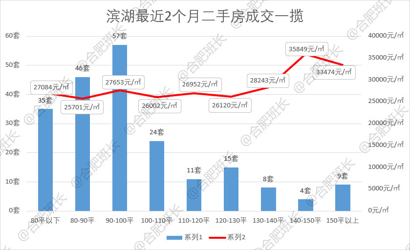 岚山最新二手房急售，市场趋势与购房策略