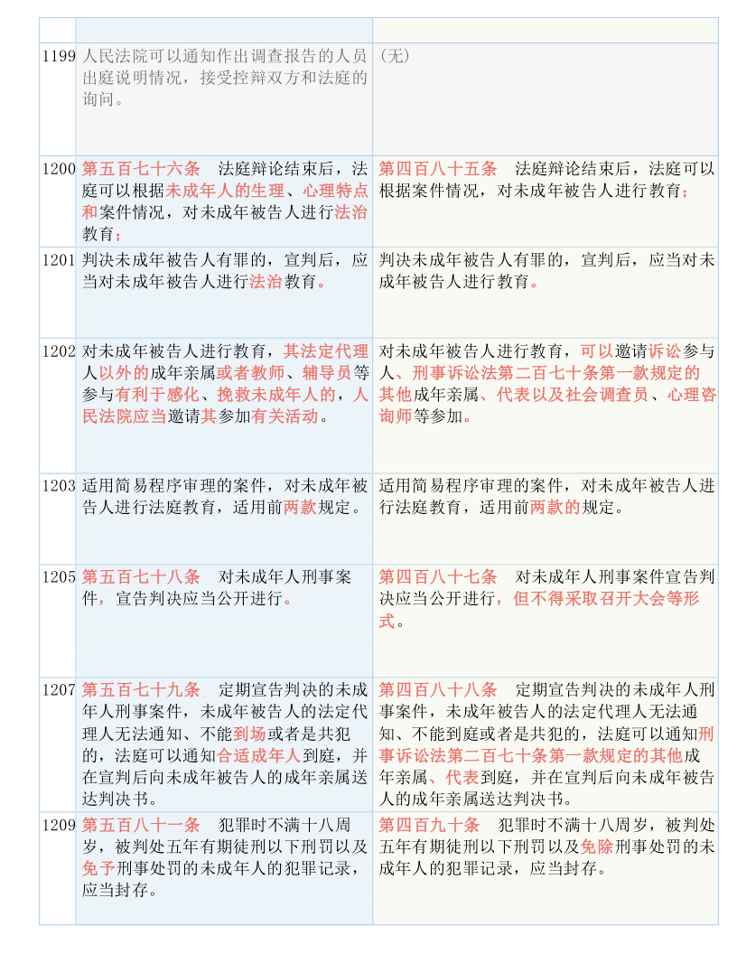 白小姐四肖四码100%准|全面释义解释落实