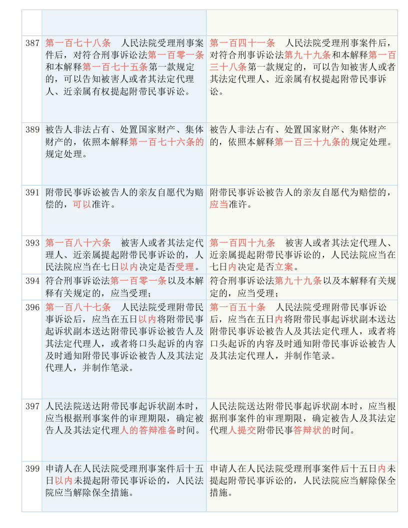 澳门六和彩资料查询2024年免费查询01-36|精选解析解释落实