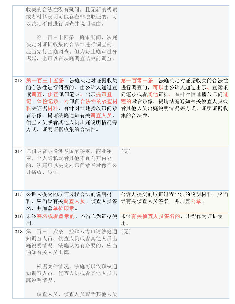 管家婆2025澳门免费资格|实用释义解释落实