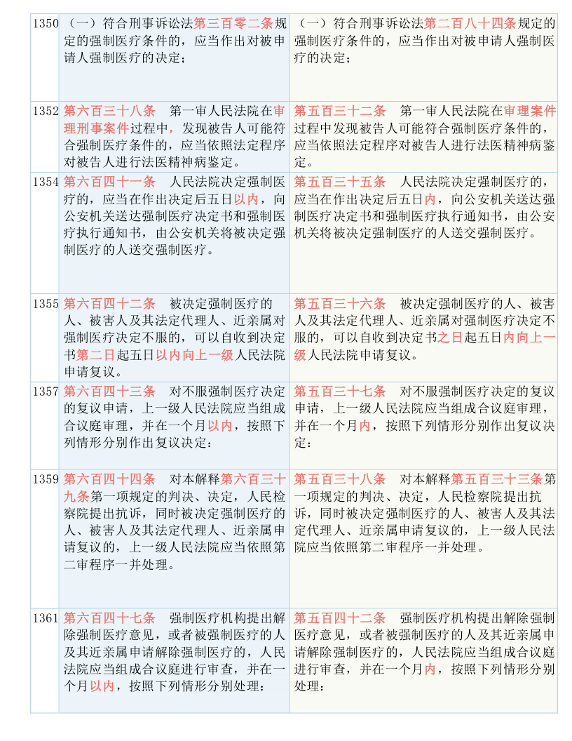 澳门六和彩资料查询2025年免费查询01-32期|全面释义解释落实