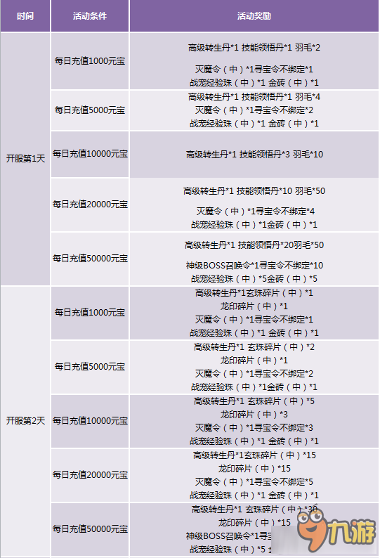 2024天天彩全年免费资料|精选解析解释落实