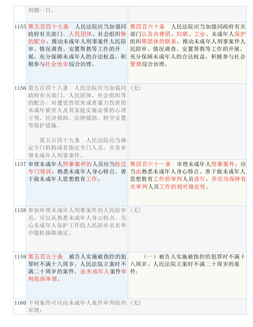 2025正版资料免费公开|实用释义解释落实