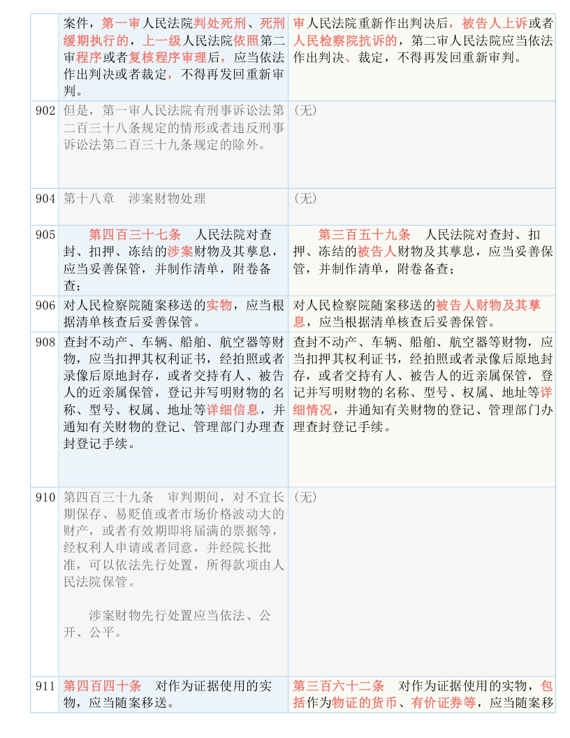 新澳门正版免费大全|全面释义解释落实