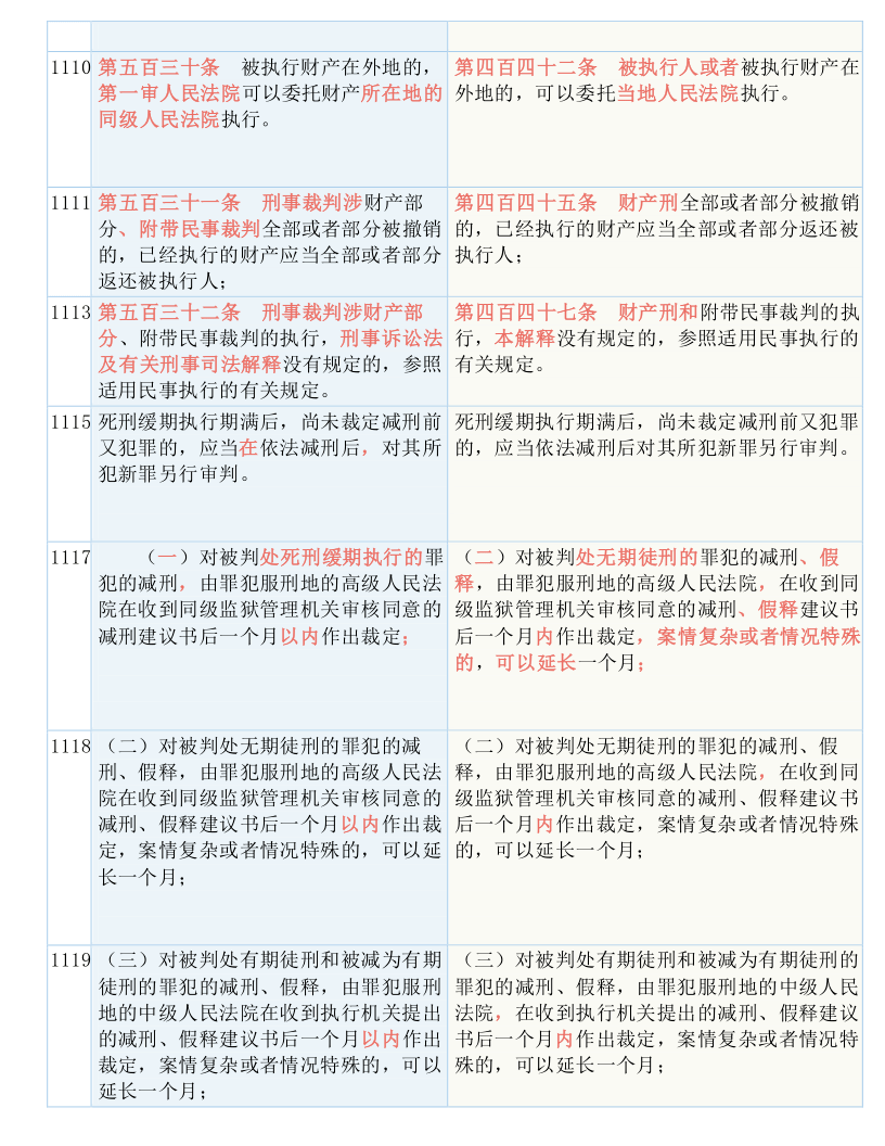 新澳24年正版资料|实用释义解释落实