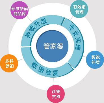 澳门管家婆100%精准|实用释义解释落实